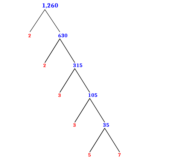 What Is The Prime Factorization Of The Number 1260